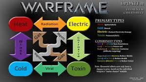 Warframe Forums gambar png