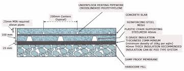 underfloor heating installation