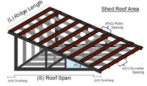 purlins for shed roof