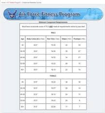 Air Force Fitness Test Chart Female Fitness And Workout