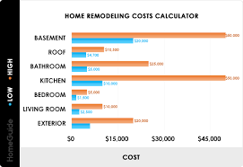2024 home renovation costs avg cost