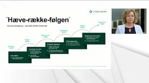 Jyske Bank TV