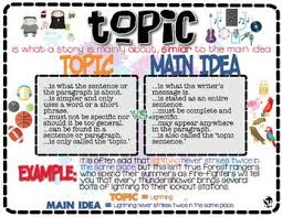 List Of Attractive Topic Sentences Anchor Chart First Grade