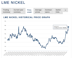 Ardea Resources A Leveraged Nickel And Cobalt Optionality