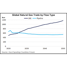global natural gas volatility
