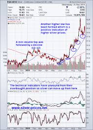 Explosive Silver Prices Will Be Mind Boggling Seeking Alpha