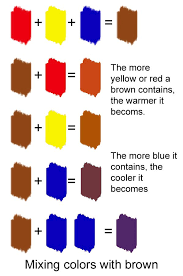 Mixing Paint Colors