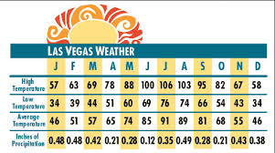 Las Vegas Weather Chart New To Las Vegas