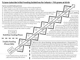 Understanding Our Feeding Guidelines For The Low Birth