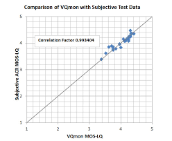 Telchemy Vqmon Embedded Device Analytics For Data