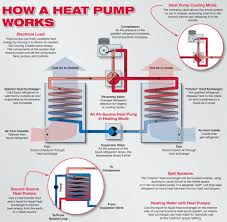 heat pump what is it and how does it