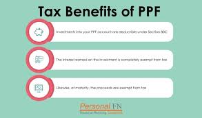 Ppf Calculator Public Provident Fund Calculator Ppf