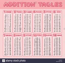 Math Poster For Addition Tables Illustration Stock Vector