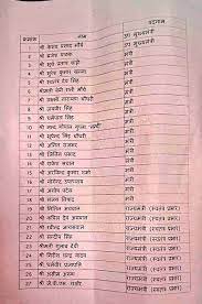 list of ministers of yogi cabinet 2 0