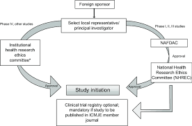 Flow Chart For Conducting Clinical Trials In Nigeria Note