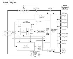 Shematics electrical wiring diagram for caterpillar loader and tractors. Computer Mouse Schematic Diagram Fee12rpta Usb Plug Wiring Diagram Usb Wiring Diagram Are You Interested In Learning More About Using Computer Mice Wiring Diagram For House