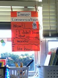 Inner Conversation Poster Writing Anchor Charts Reading