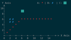 Ervy Bring Charts To Terminal