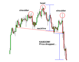 Head And Shoulders Pattern Intraday Trading Forex Trading