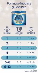 51 Experienced Formula Milk Chart For Babies