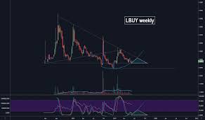 Lbuy Stock Price And Chart Otc Lbuy Tradingview