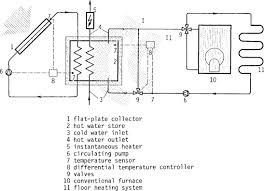 Domestic Water Heating An Overview
