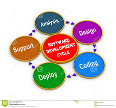 3d Process Of Software Development Stock Illustration