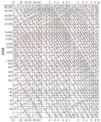 Fan Airflow Versus Static Pressure Diagram Math Encounters
