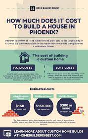 Cost To Build A House In Phoenix