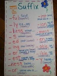 List Of Prefix And Suffixes Anchor Chart Student Pictures