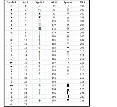 How To Get Special Characters Using Alt Key Codes Or The