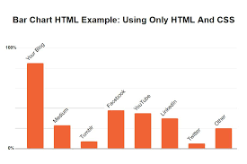 html bar chart css html source code