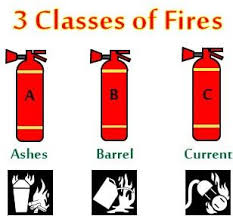 3 cles of fire