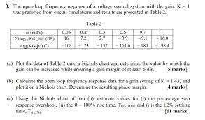 3 The Open Loop Frequency Response Of A Voltage C