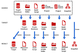 comparing two sql server databases