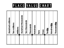 Place Value Chart Printable Million Worksheets Tpt