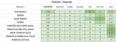calorie tracker chipotle