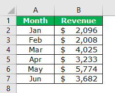 Change Chart Style In Excel How To Change The Excel Chart