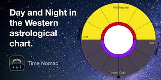 Day And Night In The Western Astrological Chart