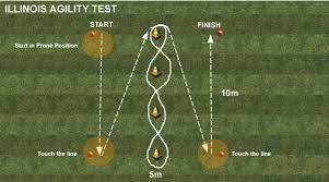 soccer saq fitness sd agility training