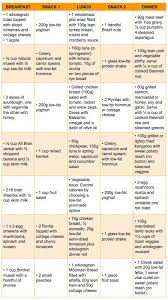 Pin By Melanie Sheets On Healthy Eating Diet Plans For