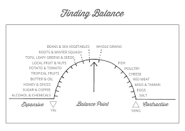 Food Focus Yin Yang Eating Yoga Food Mood