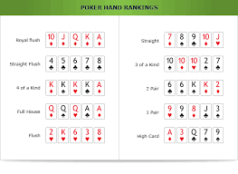 Except in a few versions of the game, a poker hand consists of five cards. Online Poker Rules Guide Easily Learn To Play Poker