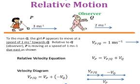 Relative Motion Formula Solved Examples