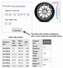 Tire Size Comparison Chart Awesome Tyre Size Calculator For