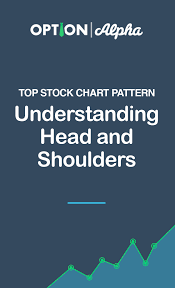 Understanding Head And Shoulders Top Stock Chart Pattern