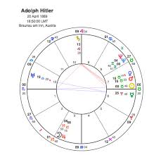 Adolf Hitler Only Got One Aspect Capricorn Astrology