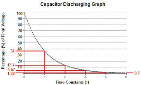 Capacitor Discharging Explained