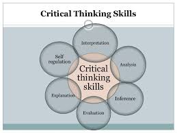 Critical thinking in daily life   Advantages of Selecting Essay     literature review process improvement