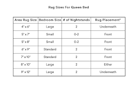 rug sizes under queen bed